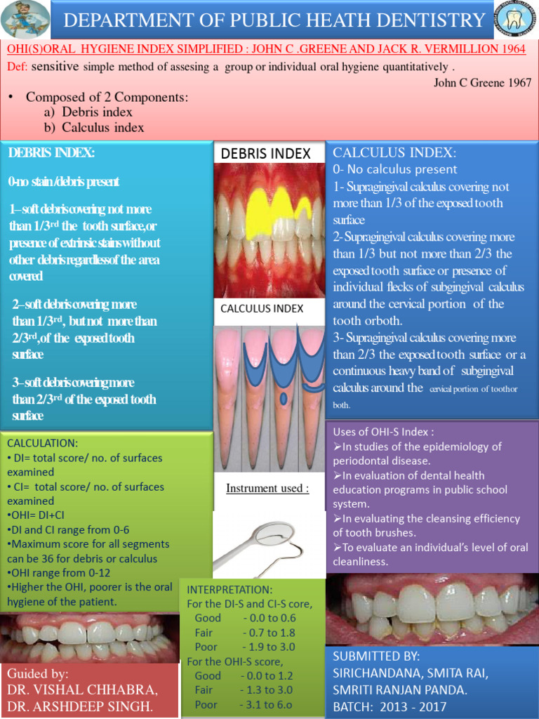 Department of Public Heath Dentistry PDF