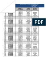 Data Operador PNB Ven 911