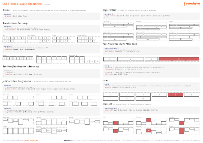 Css Flexbox Layout Cheatsheet | PDF