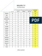 Calificaciones 5to B V