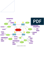 Carte Conceptuel Norme Iso 14001 v2015