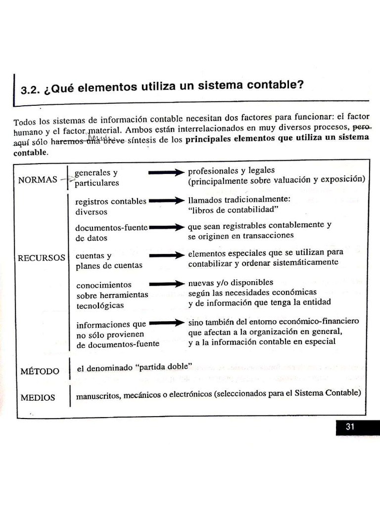 Elementos de Un Sistema de Información Contable | PDF