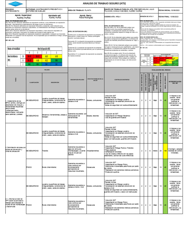 AR24.1 Mantenimiento Preventivo Motores Muelles | PDF