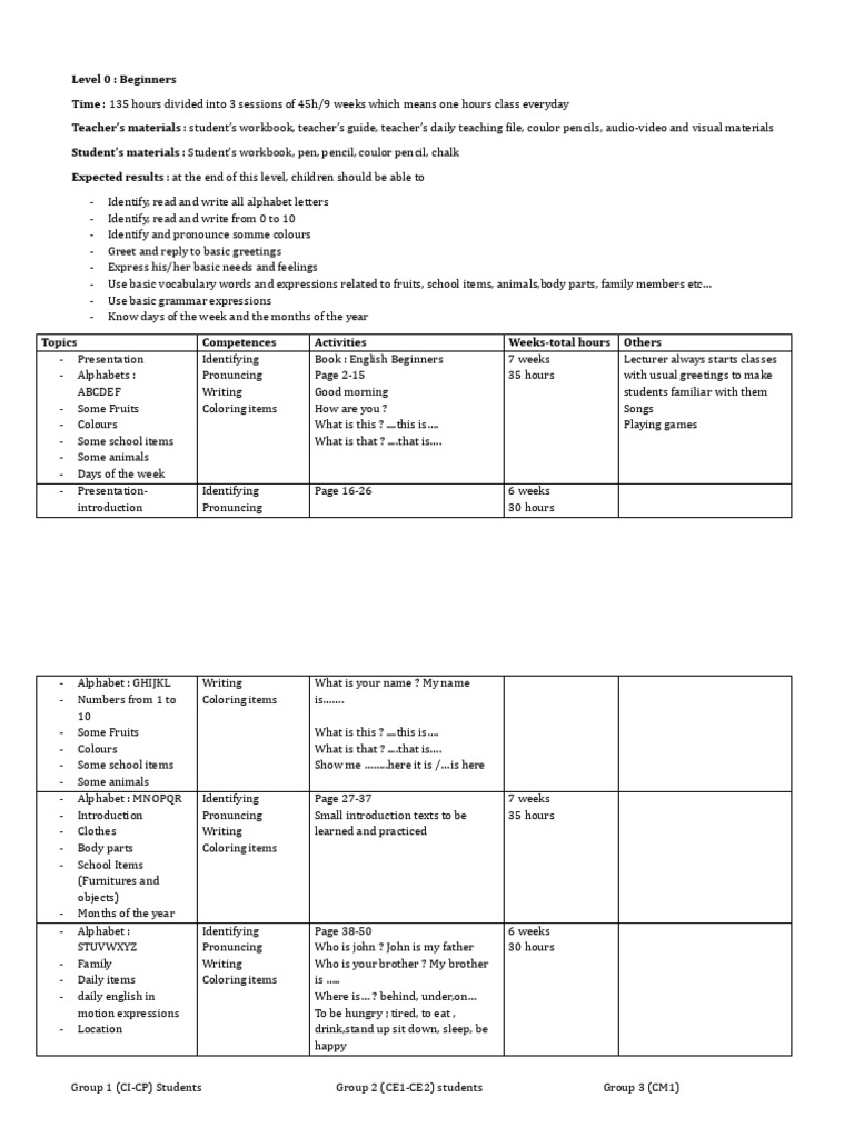 Syllabus Planning Level 0 | PDF | Language Arts & Discipline | Art