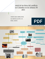 Mapa Mental Hitos Del Conflicto Armado