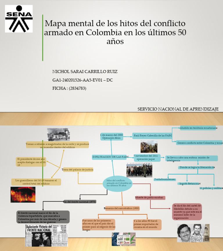 MAPA MENTAL HITOS DEL CONFLICTO ARMADO | PDF | Guerra de guerrillas ...