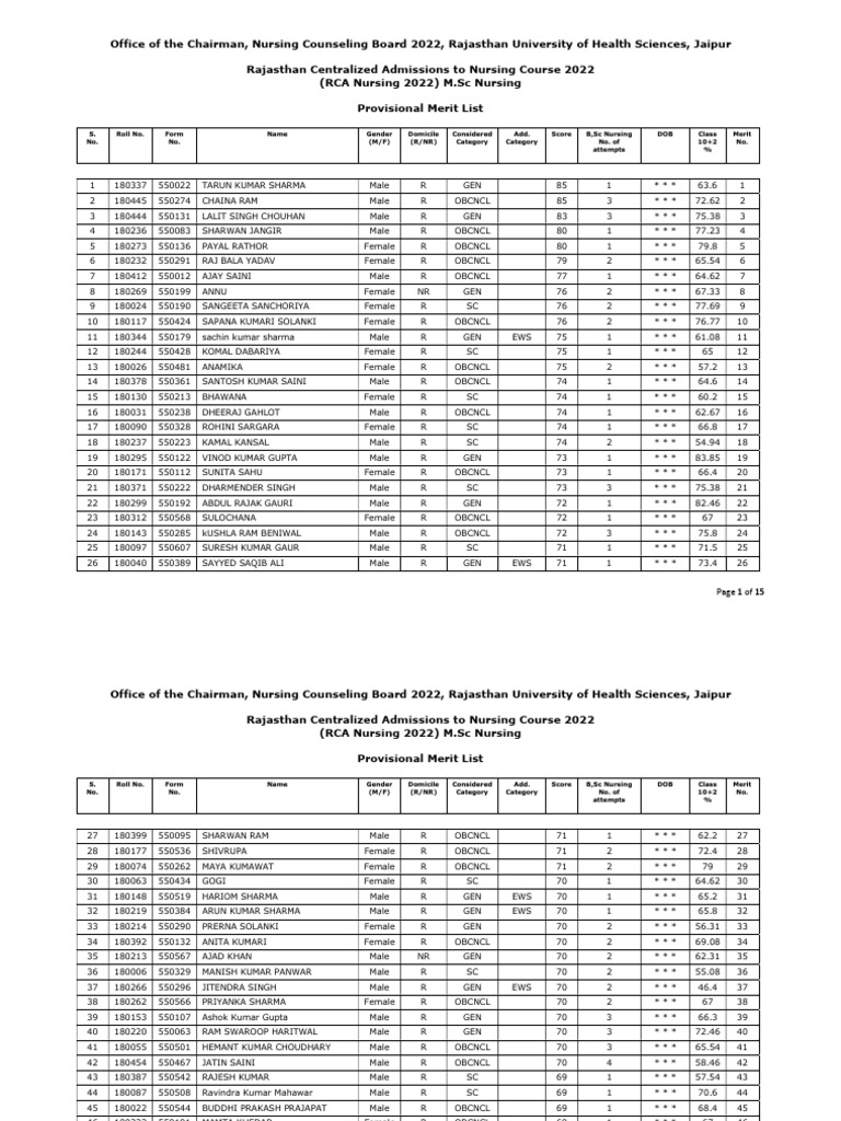 provisional-merit-list-msc-nursing-24-01-2023-pdf