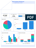 Profit Analysis Dashboard