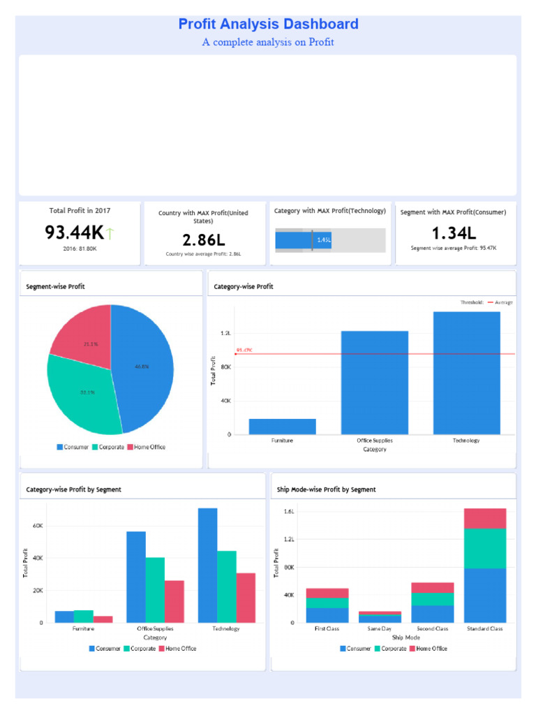 Profit Analysis Dashboard Download Free Pdf Business Economics
