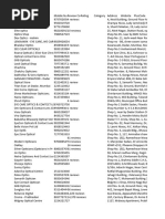 GEMS Optometry Network Providers - Limpopo | PDF | Optometry | Eye