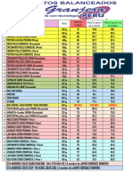 Precios El Granjero Peru 2019