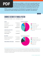 Planned Parenthood Wisconsin 2020-2021