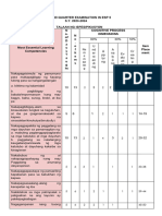 Esp 5 Tos 2nd Quarter