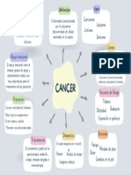 Mapa Mental Sobre El Cancer 