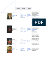 Presidente Número Período Partido Notas