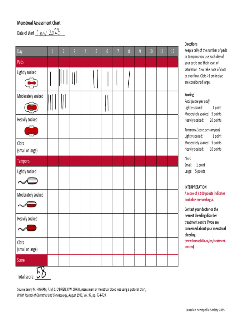 Menstrual Blood Loss Assessment Chart | PDF | Periodic Phenomena ...