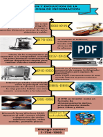 Infografía Línea de Tiempo Moderna Rosa y Negro