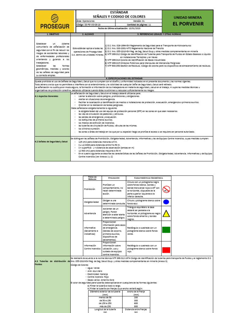 Estandar EP - Uso de EPP - 2022 EP | PDF