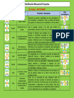 5° Dosificación Mensual de Proyectos (2023-2024)