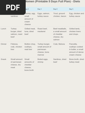 Carnivore Diet for Women (Printable 5 Days Full Plan) - Diets Meal Plan