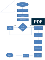 Trabalho Fluxograma