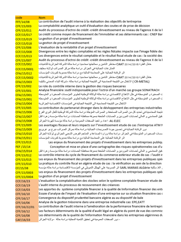 Memoire De Fin Détude Pdf