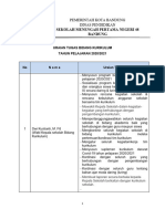 Uraian Tugas Bidang Kurikulum 2020