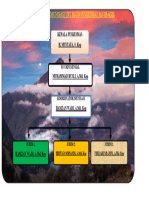 Struktur Organisasai Perawat