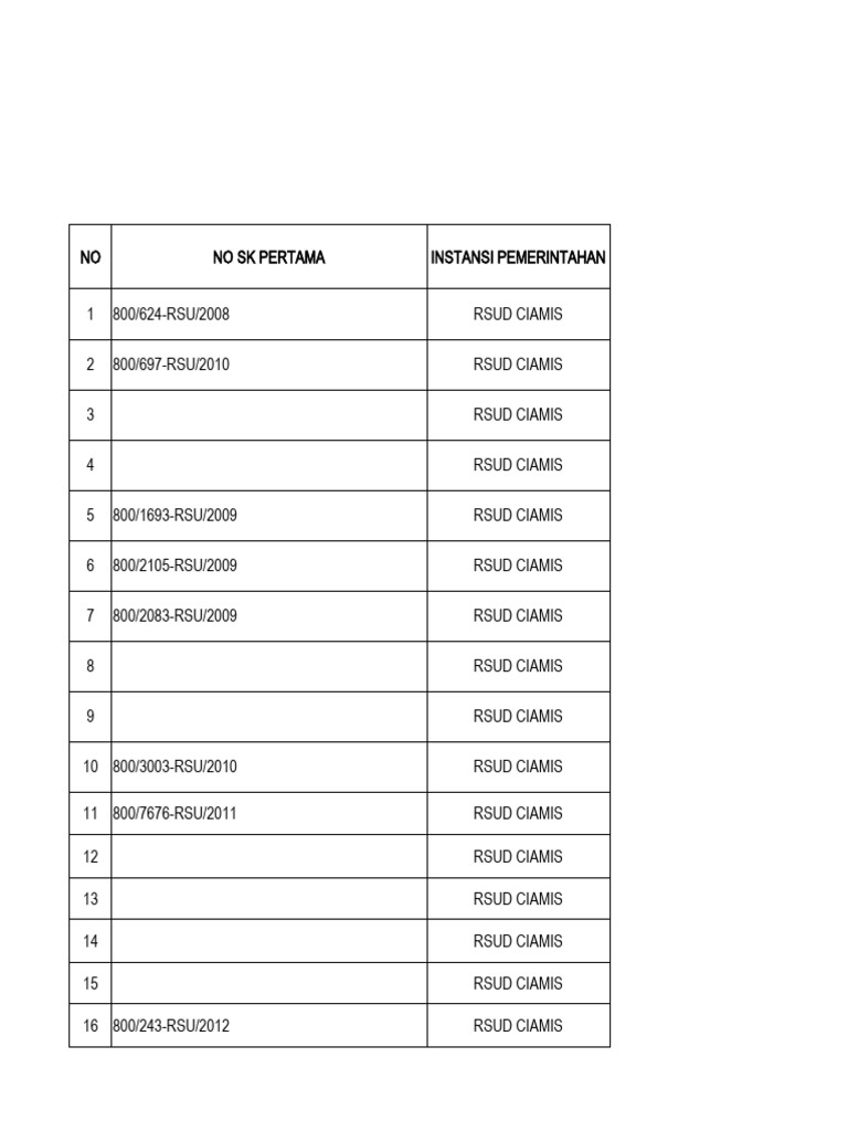 Update data non asn bidan rsud ciamis 1 pdf