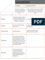 Tabela - Empresas Sustentáveis