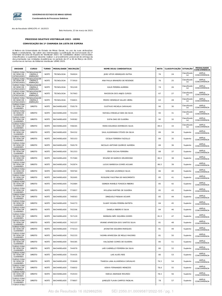 20230323 Convocao Da 1 Chamada Da Lista de Espera PDF