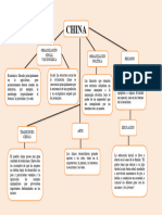 Mapa Conceptual de China 2