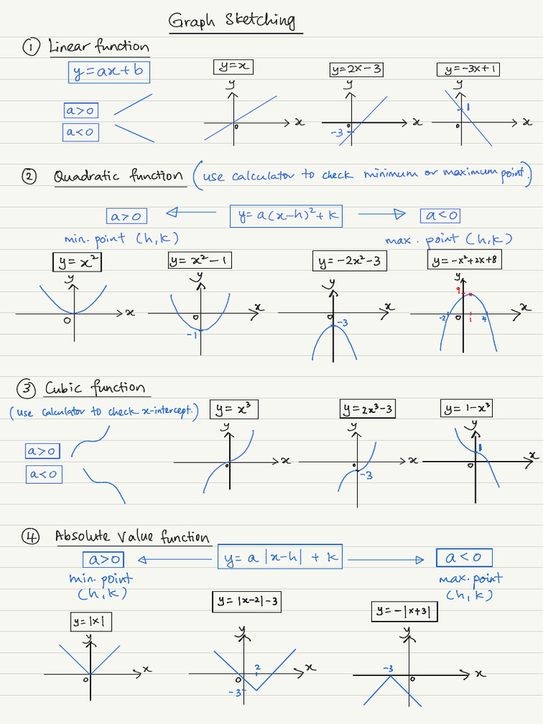 Graph Sketching | PDF