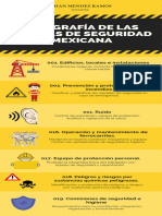 Infografia de Las Normas de Seguridad Mexicana