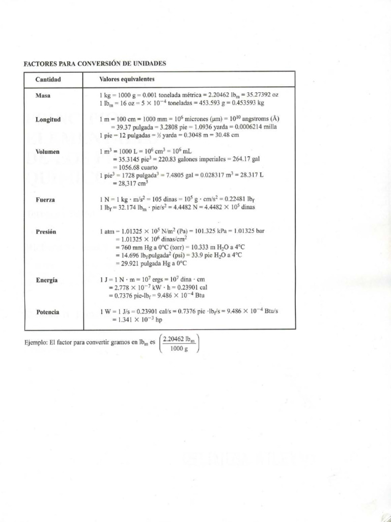 Anexos Felder | PDF