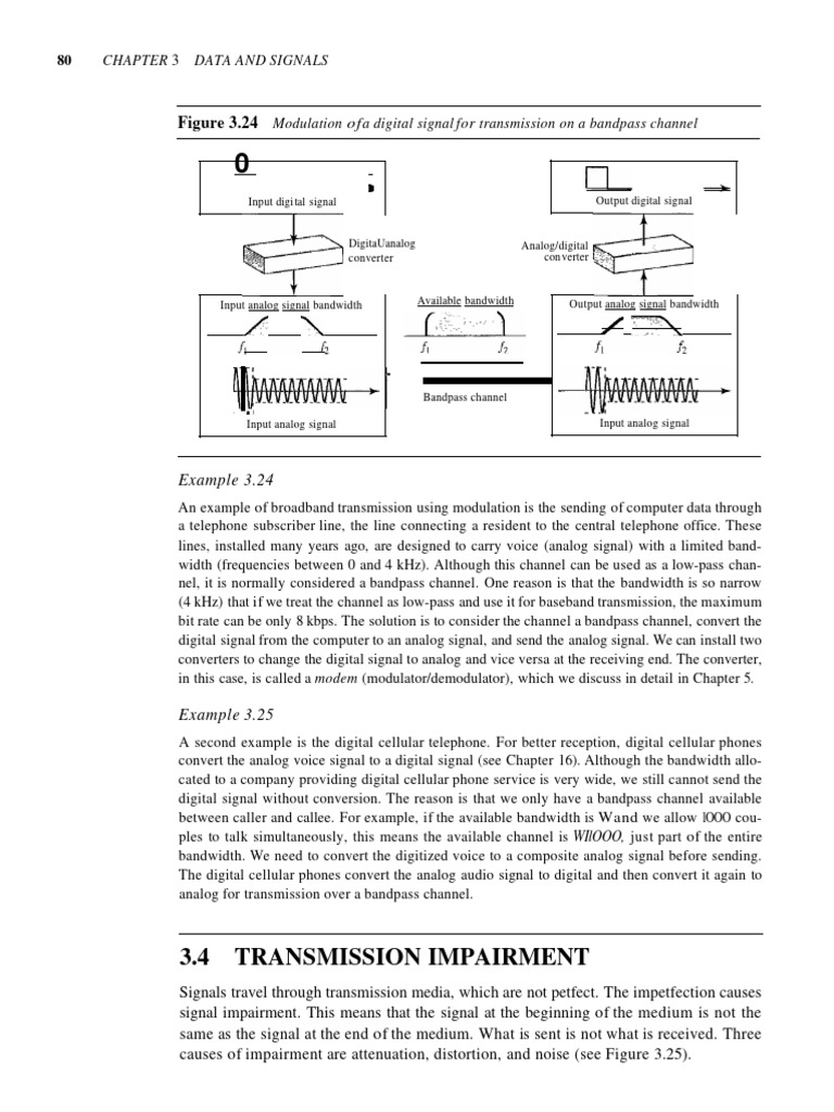 Transmission Impairment PDF