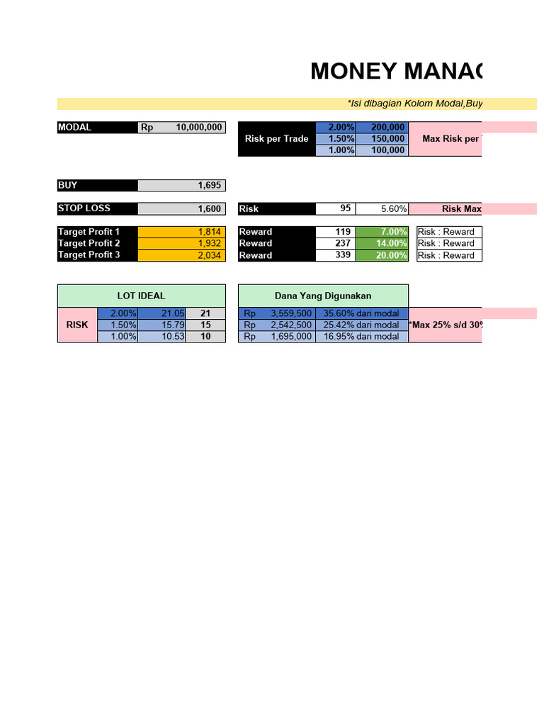Money Management PDF