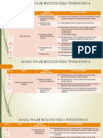 Senarai Amali Wajib KSSM (Form 1-5) - Pages-Deleted