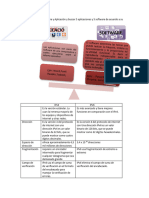 Diferencia Entre Software y Aplicación y Buscar 5 Aplicaciones y 5 Software de Acuerdo A Su Carrera