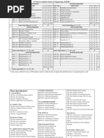 BTechCSE AI ML 2022 Curriculum v1