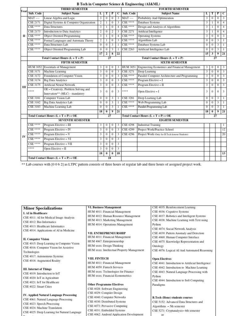 B.Tech in CSE: AI & ML Curriculum | PDF | Artificial Intelligence ...