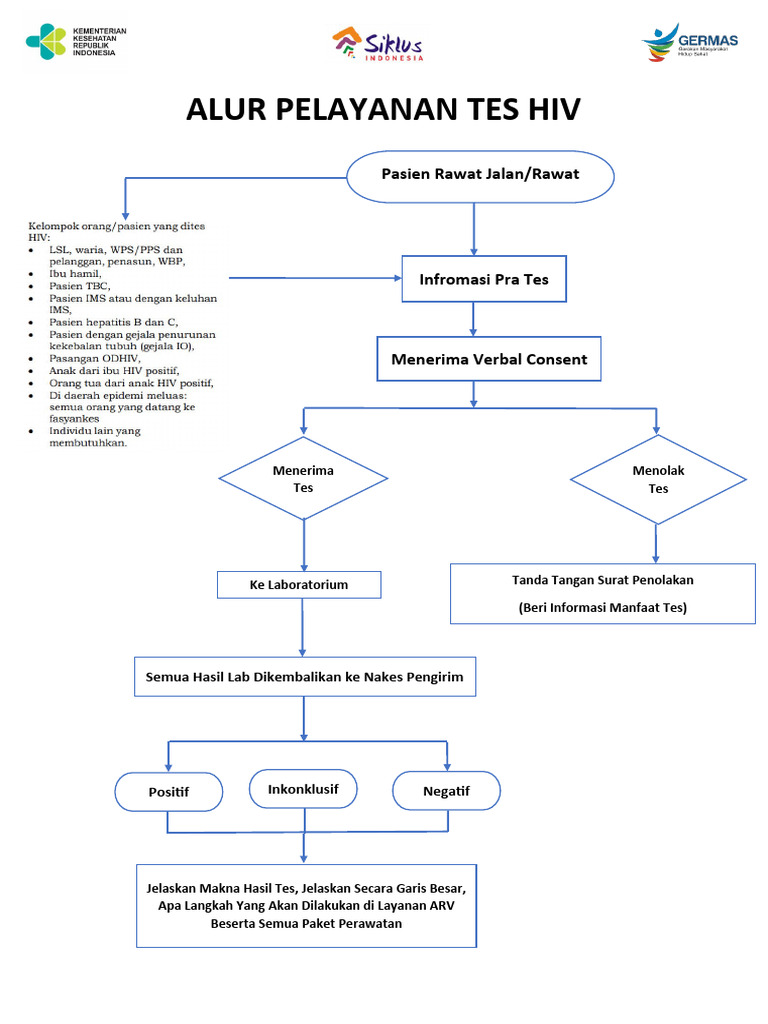 Alur layanan pemeriksaan hiv pdf