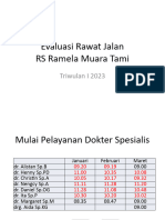 Evaluasi Rawat Jalan RS Ramela Triwulan I 2023