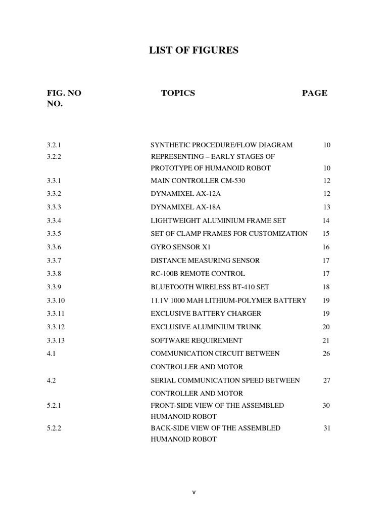 List of Figures PDF