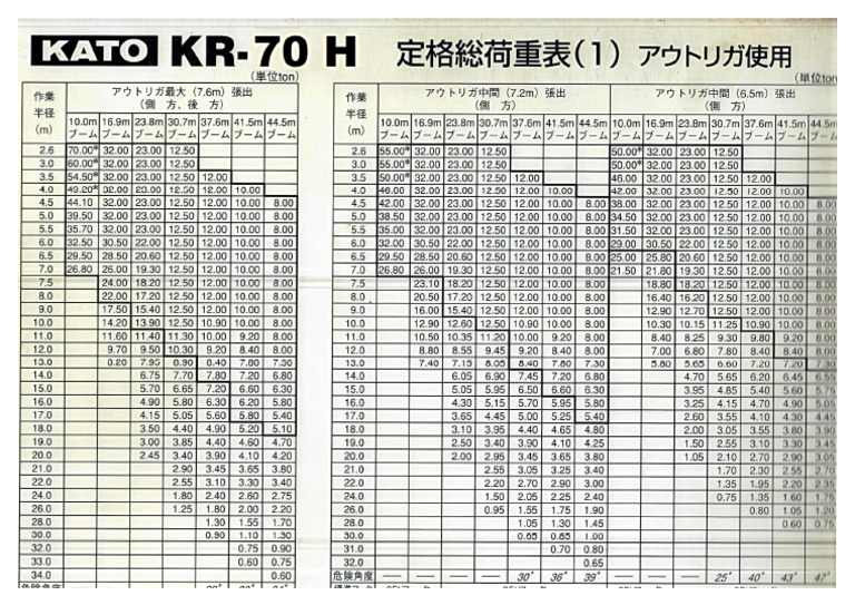 Load Chart Kato SL 700 | PDF