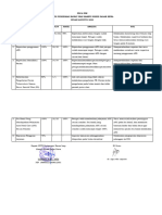 5.1.2 C HASIL Analisis Data Tim Mutu Deal