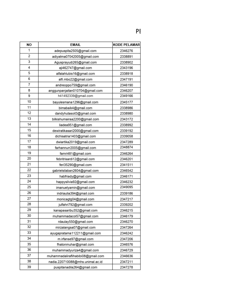 Daftar Peserta TAS Batch 25 | PDF