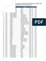 General Index Official Website of Labour Bureau, Ministry of Labour and Employment, Government of India