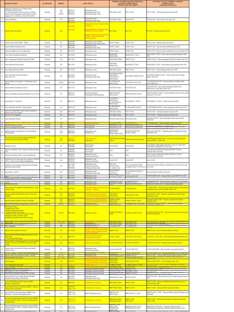 Kod Tuntutan dan Elaun Kakitangan Awam | PDF
