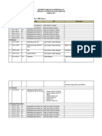 Rundown Gsms P Horale